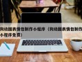 江门狗动图表情包制作小程序（狗动图表情包制作小程序免费）